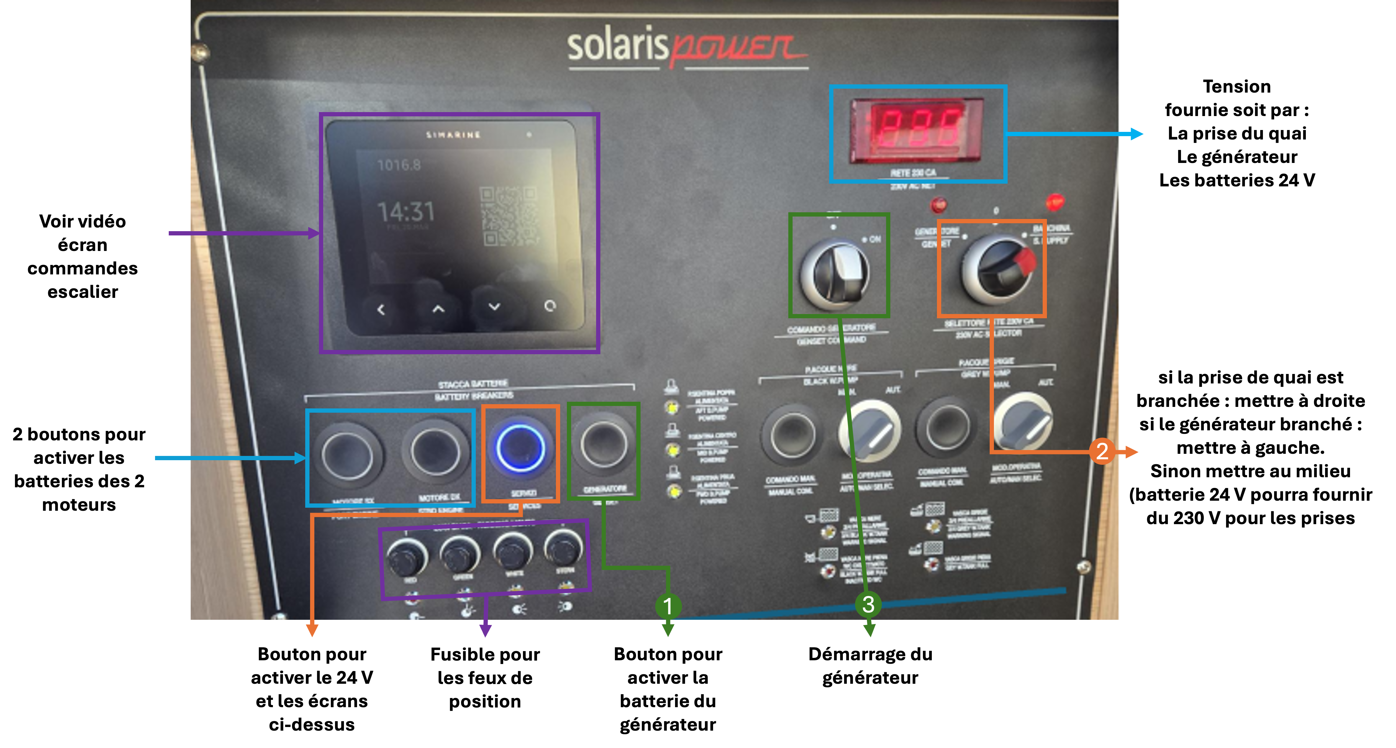Mise en route du générateur